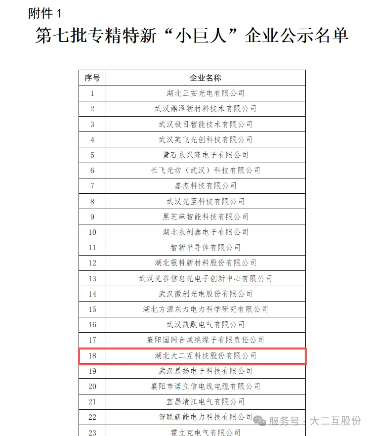 喜報(bào)｜湖北大二互科技股份有限公司榮獲第七批專(zhuān)精特新“小巨人”企業(yè)認(rèn)定